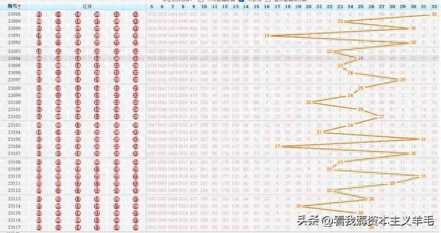 探索P3试机号，近30期数据分析与趋势洞察