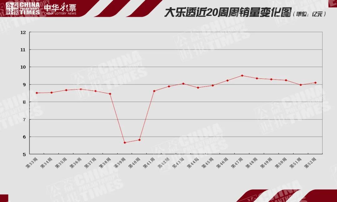 揭秘双色球第52期开奖结果，幸运数字的奇妙组合与彩民的期待