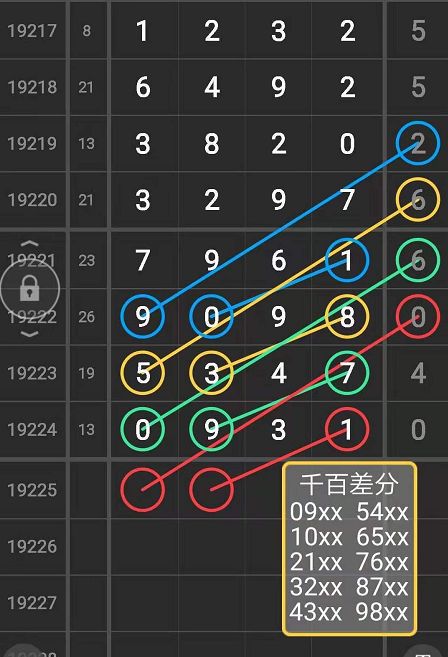 排列五走势图带连线图500期深度解析，洞悉数字背后的规律与策略