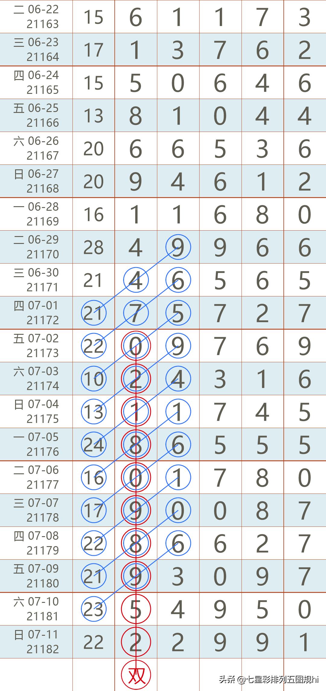 今日排列五开奖号码揭晓，揭秘数字背后的幸运密码