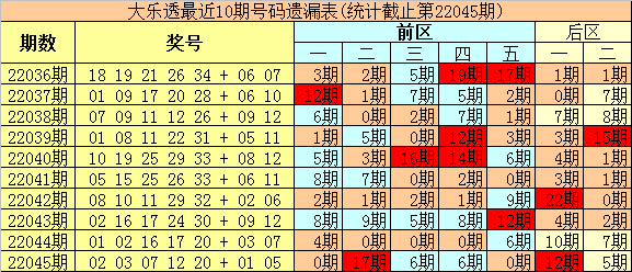 大乐透后区杀号预测，科学方法与理性分析的完美结合