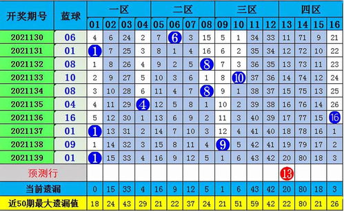 探索双色球一二和值走势，数字背后的奥秘与预测艺术