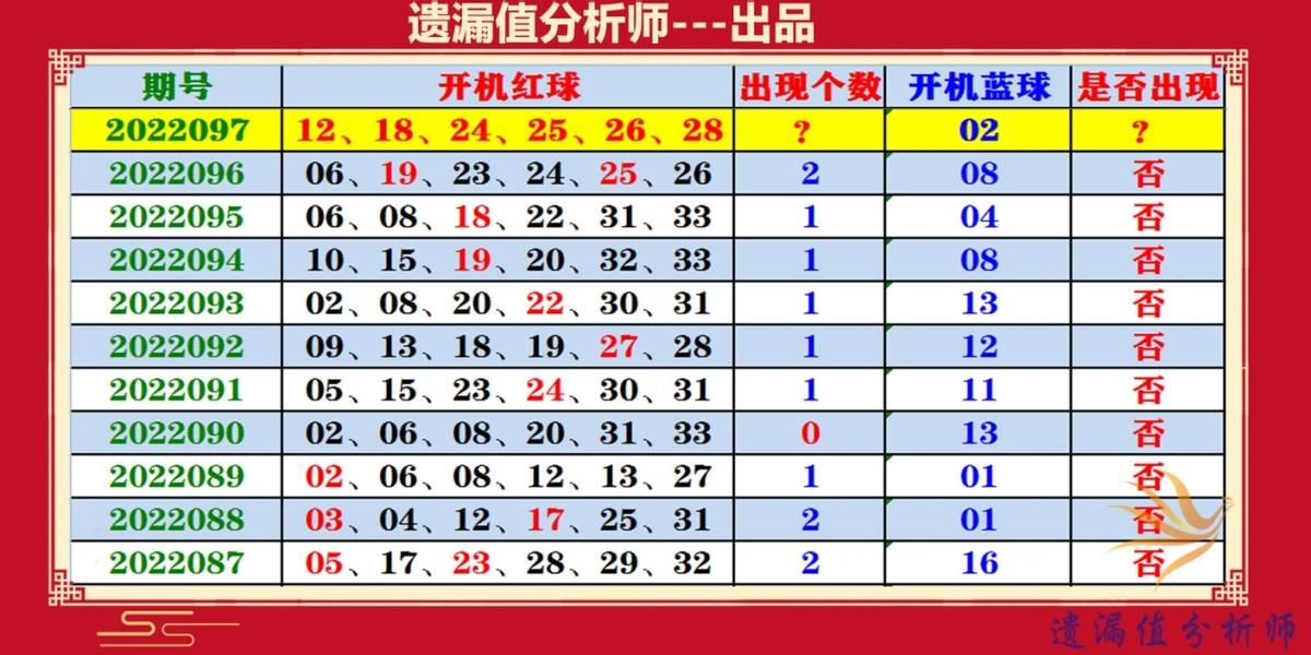 探索双色球，一场色彩与数字的奇妙之旅