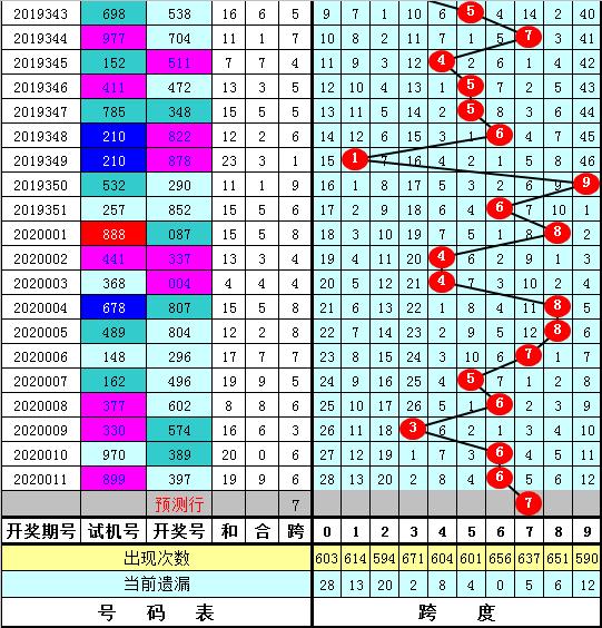 福彩3D跨度表，解锁中奖秘籍的对照宝典