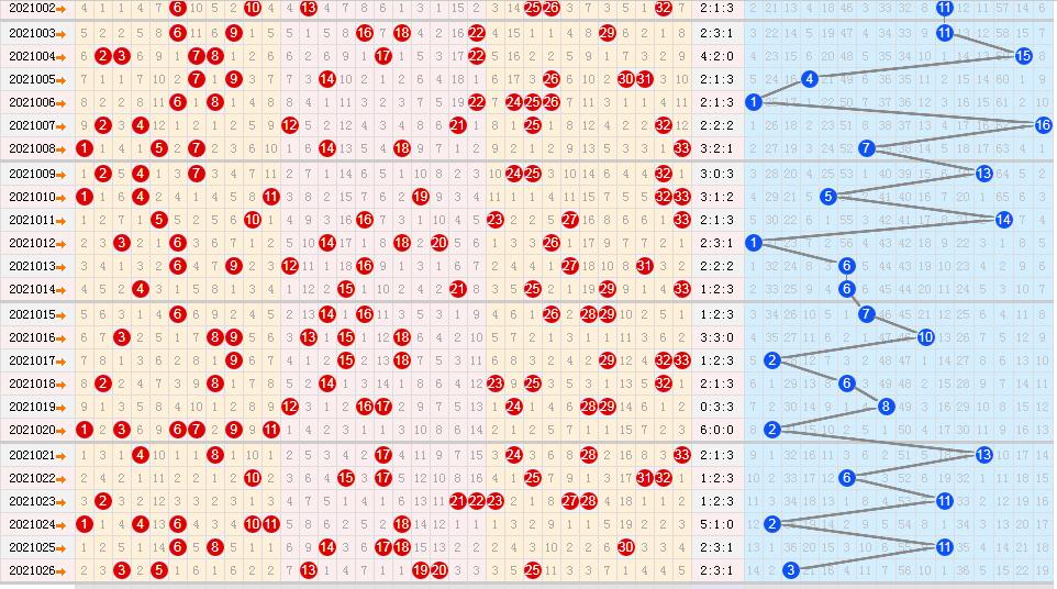 探索双色球高级走势，揭秘数字背后的奥秘