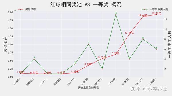 探索双色球与大乐透，揭秘近期开奖号码的奇妙世界