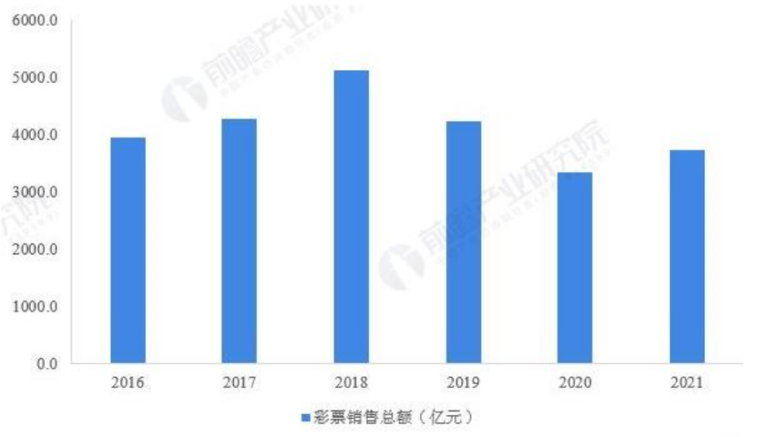 探索彩票121综合走势图，理性与梦想的交汇点