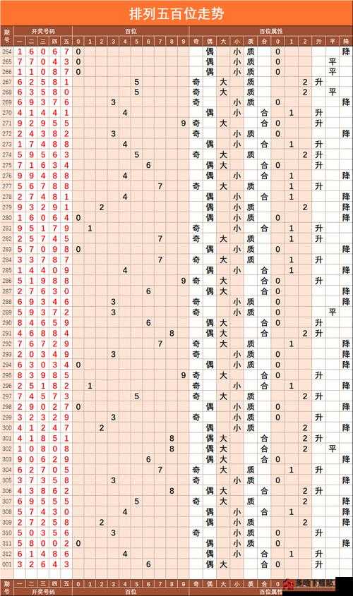 排列五开奖结果走势图，揭秘数字背后的奥秘