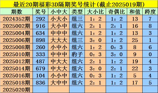 千禧体彩P3试机号今日揭秘，数字背后的奥秘与期待