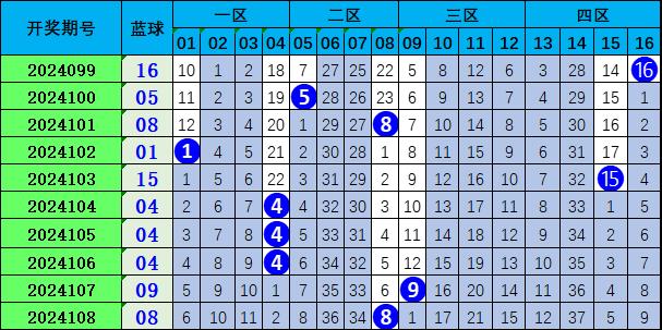 探索双色球走势，从带连线图到精准坐标的奥秘