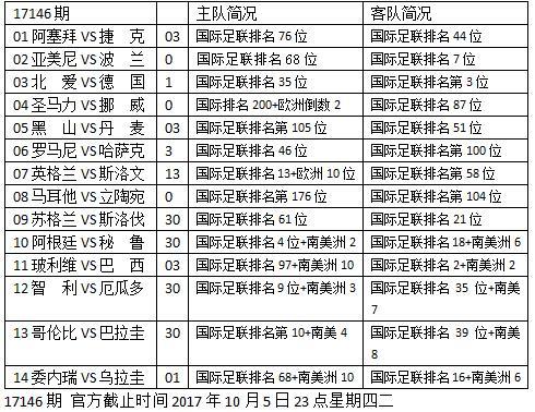 360双色球定胆杀号，策略、技巧与实战解析