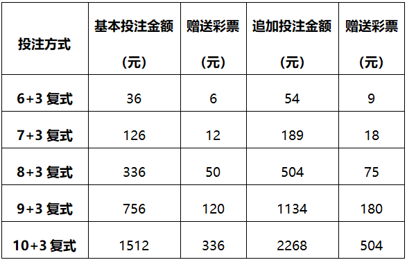 探索体彩大乐透选号方法与技巧，智慧投注的奥秘