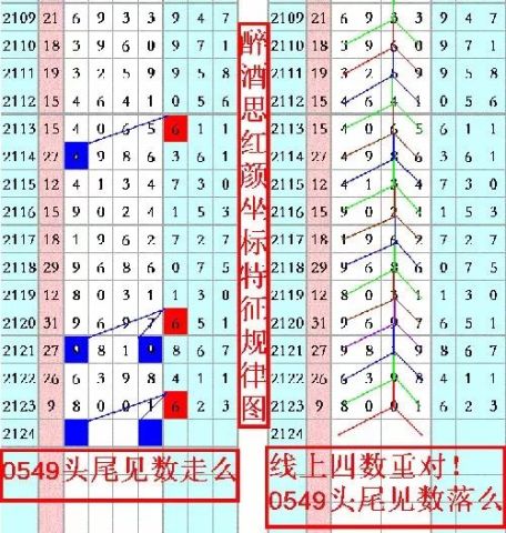 七星彩开奖结果查询表，今日最新开奖信息一网打尽