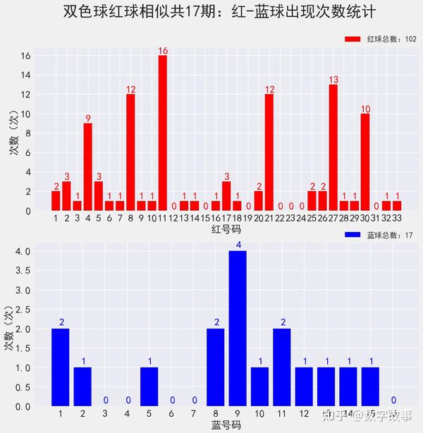 浙江双色球开奖结果走势图，揭秘数字背后的奥秘