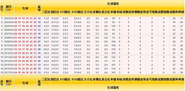 2024年双色球2024024期开奖结果揭晓，幸运数字照亮梦想之路