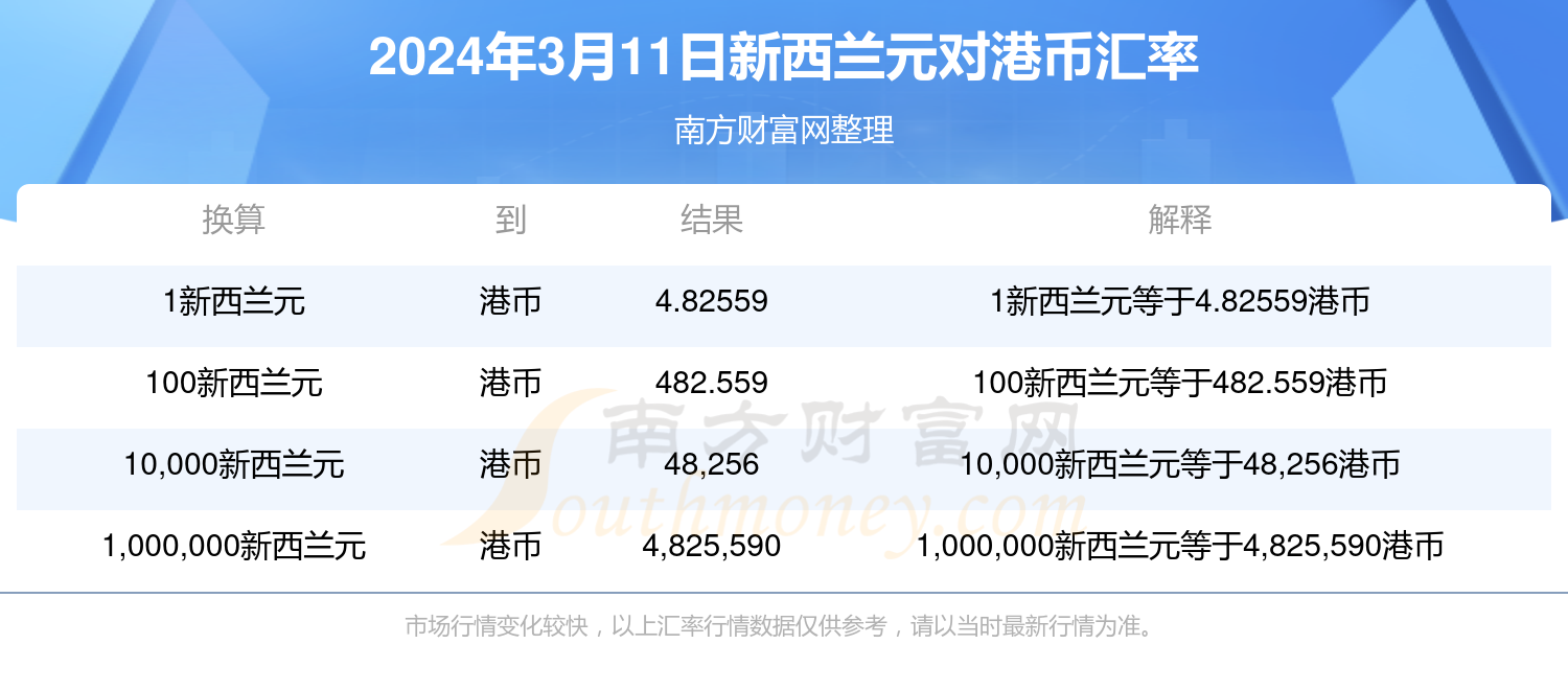 2022年双色球2022006期开奖结果查询指南