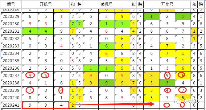 3D试机号出现豹子，彩民心中的双色球新气象