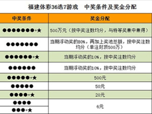 福建体彩官网36选7走势图，揭秘数字背后的奥秘