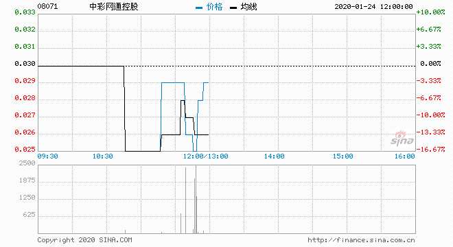 福彩3D走势图带连线专业版，中彩网深度解析与实用指南