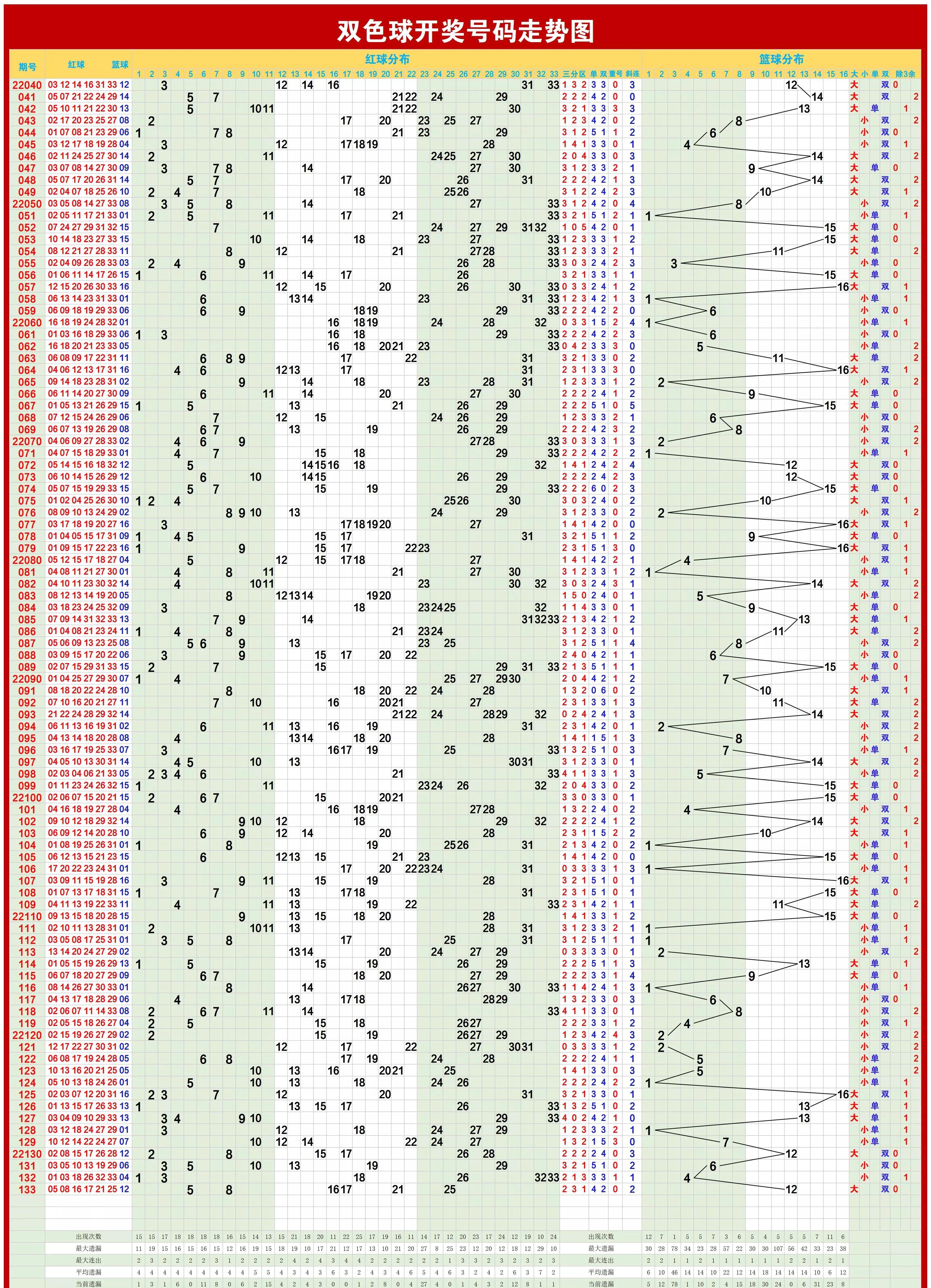 探索双色球与大乐透，揭秘基本走势图与中奖秘籍