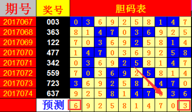 探索体彩七星彩五行走势图，数字背后的奥秘与策略