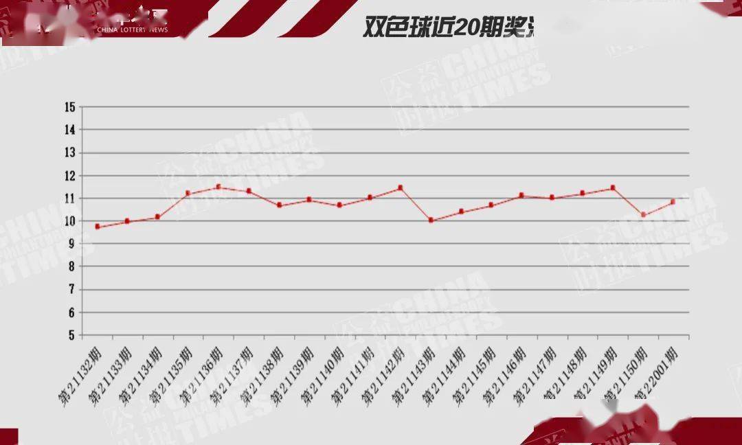 3D开奖结果走势图，南方双彩网中的数字游戏与预测艺术