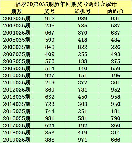 3D试机号后分析汇总，福彩今日策略与洞察