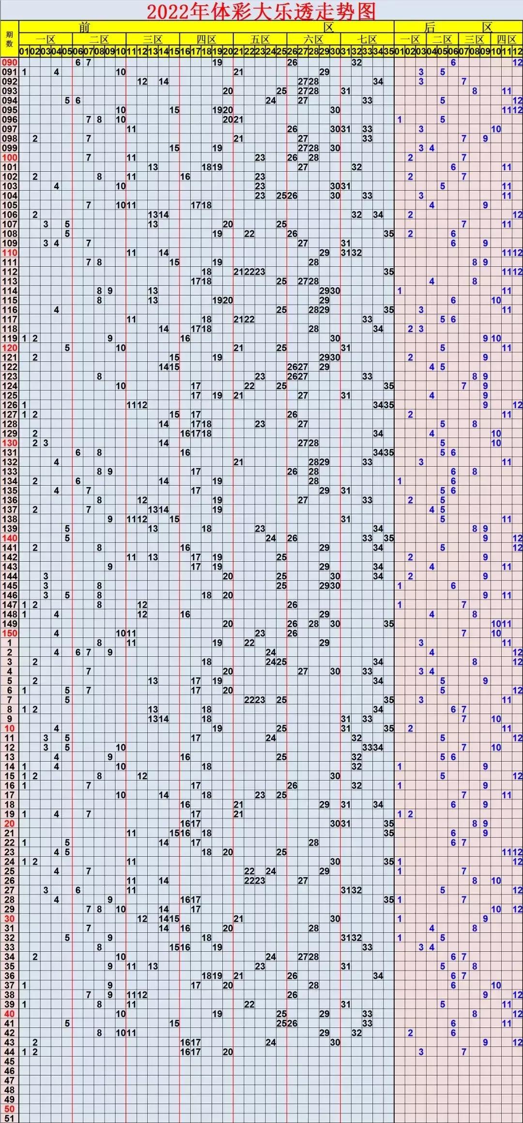 探索大乐透体彩综合版走势图，揭秘数字背后的奥秘