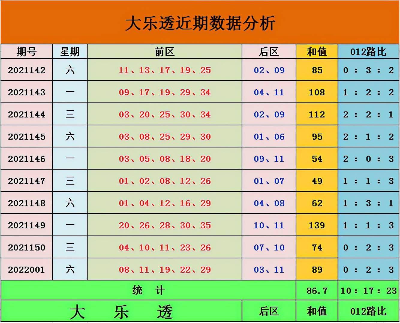 大乐透精准预测，十位专家30期实战经验分享