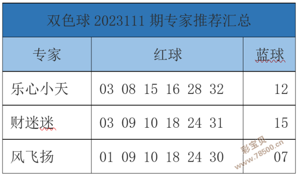 双色球专家免费推荐号