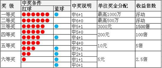 掌握双色球胆拖投注法，提升中奖概率的智慧策略