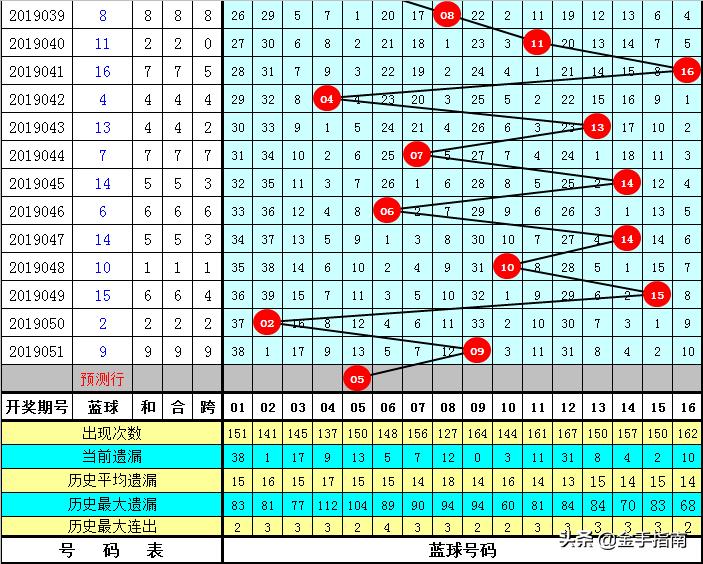 探秘双色球44期开奖结果，揭秘幸运数字的奥秘