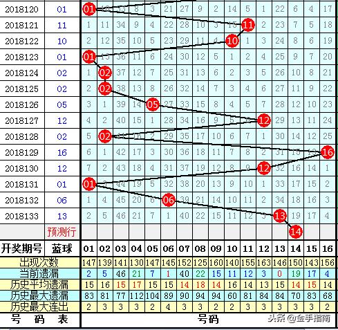 2018134期双色球，梦想与幸运的交汇