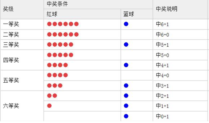 七乐彩，福彩还是体彩的双色球之谜