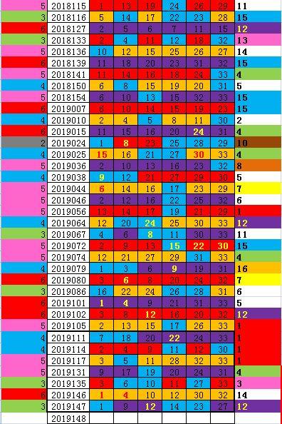 体育彩票双色球中奖号码计算全解析