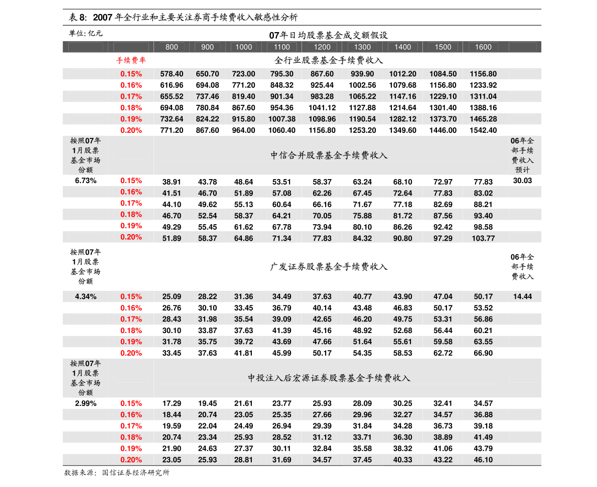 探索双色球周二走势，基本走势与策略分析