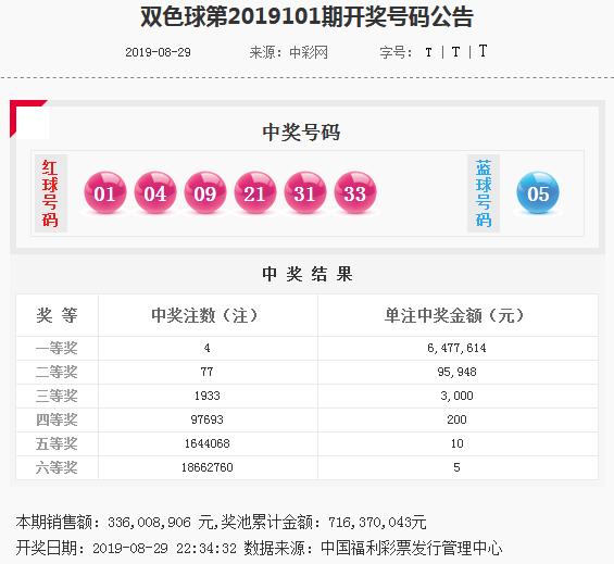 2024056期双色球精选推荐，洞悉趋势，智取幸运