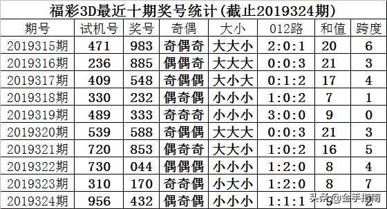 福彩3D类型走势图，解锁数字游戏中的奥秘