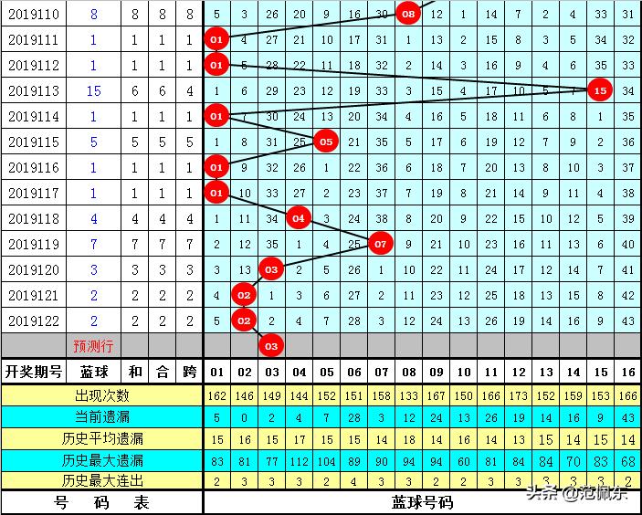 2016年双色球第123期开奖揭秘，幸运的数字与彩民的期待