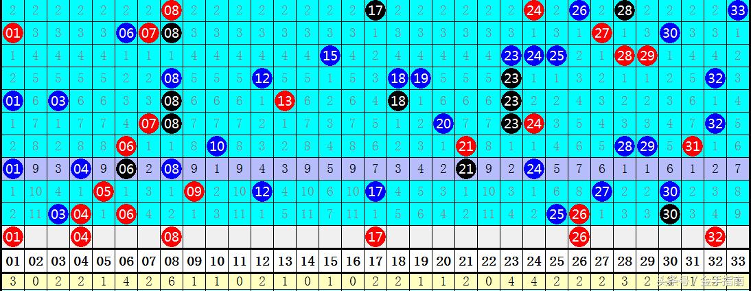 2018年双色球第039期，梦想与幸运的碰撞