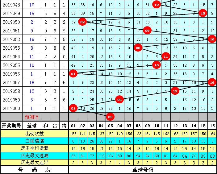 梦想与幸运 第14页