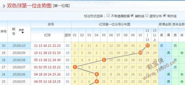 双色球专家推荐号码，汇聚智慧，精准选号