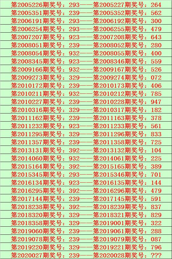 排三开奖结果