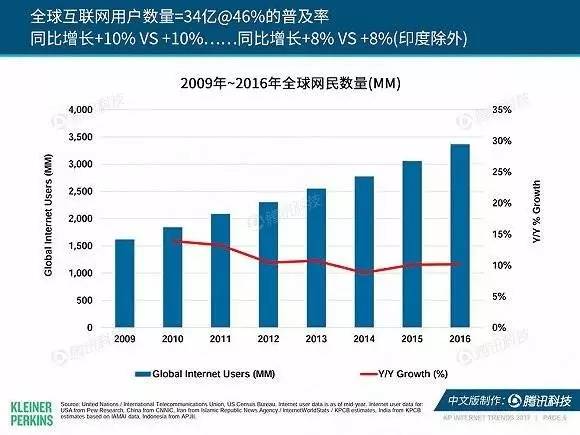 3D最新走势图带坐标，透视未来趋势的数字窗口