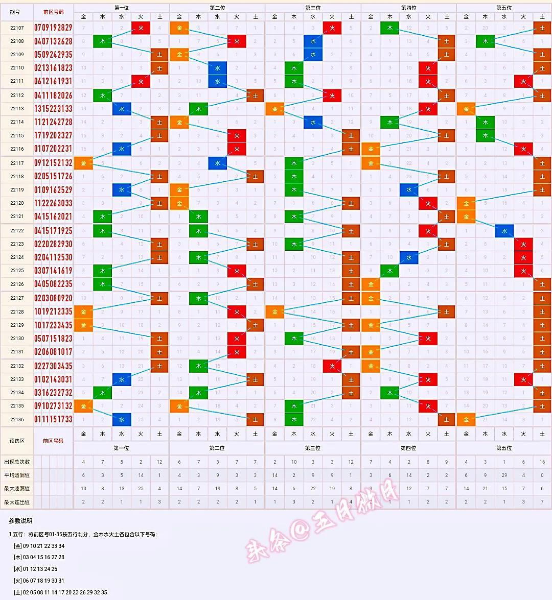 探索体彩超级大乐透最近500期走势图，数据背后的秘密