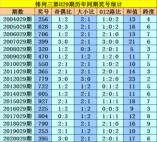 排列三近500期历史开奖号码深度解析与趋势预测