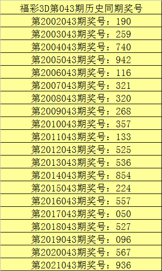 3D彩票，揭秘两个中奖号码的奖项等级