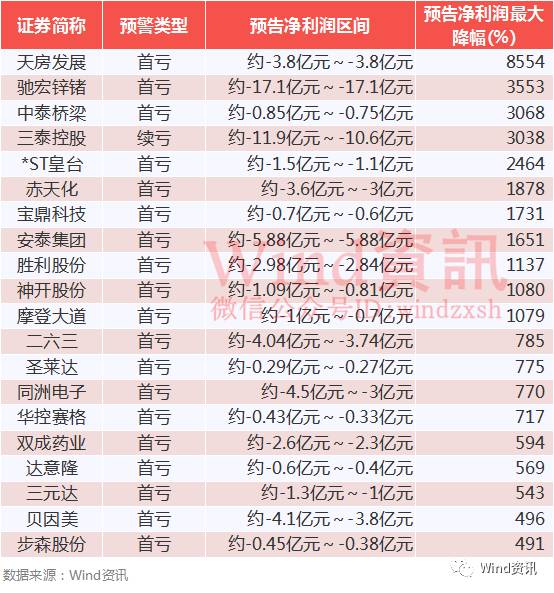 31选7，揭秘彩票基本走势图表——新浪爱彩的深度解析