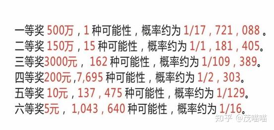 双色球10+1中3+1，揭秘奖金计算与中奖概率