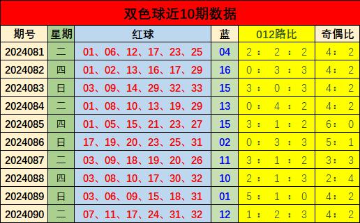 2024年双色球2024076期开奖揭秘，幸运数字背后的奥秘与期待